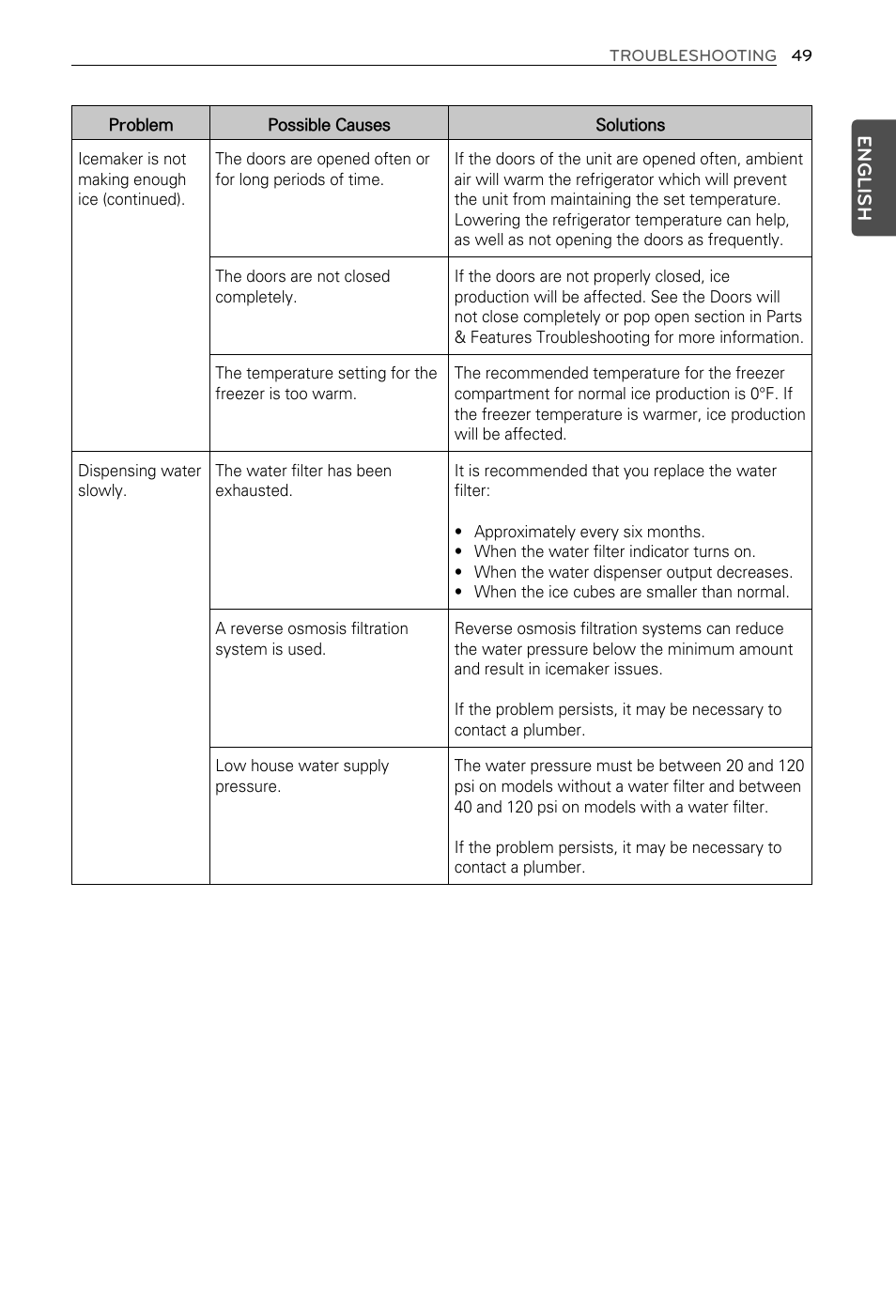 English | LG LFX29937ST User Manual | Page 49 / 61