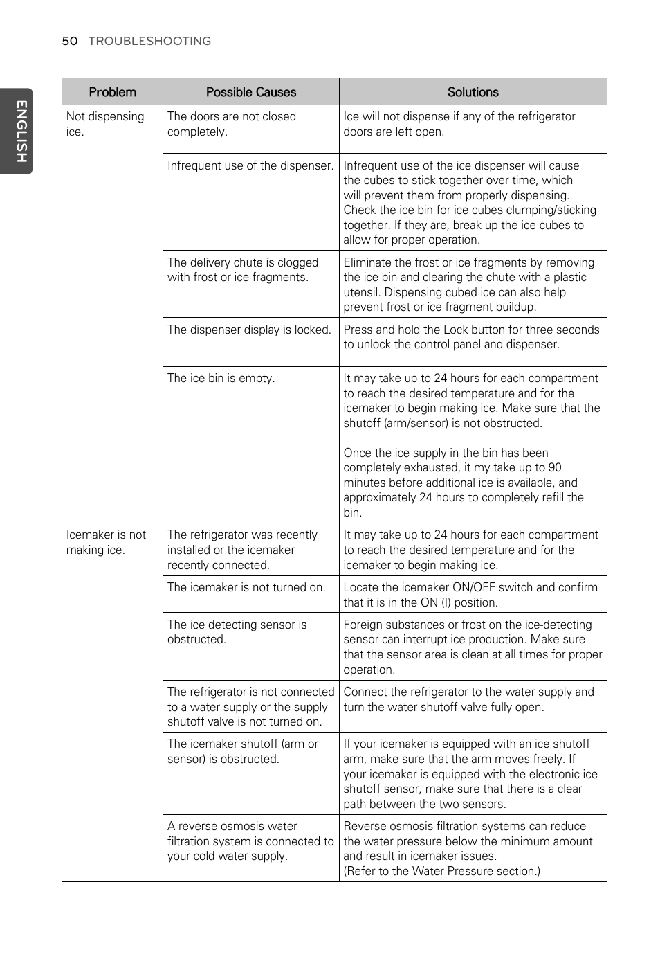 English | LG LFX29937ST User Manual | Page 50 / 61