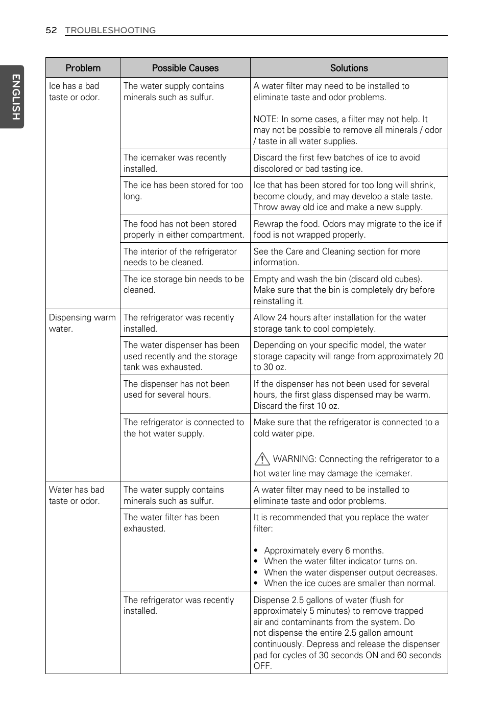 English | LG LFX29937ST User Manual | Page 52 / 61