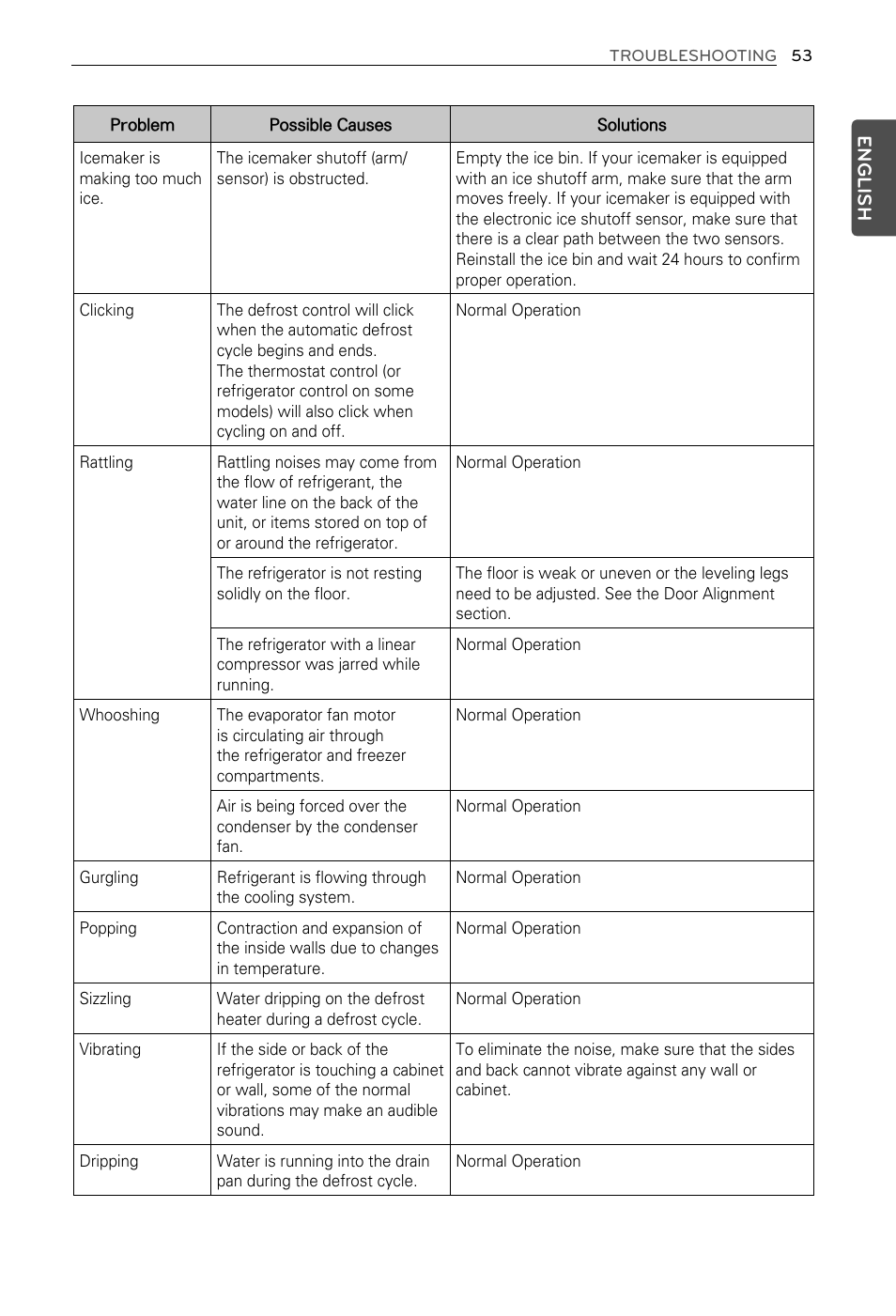 English | LG LFX29937ST User Manual | Page 53 / 61