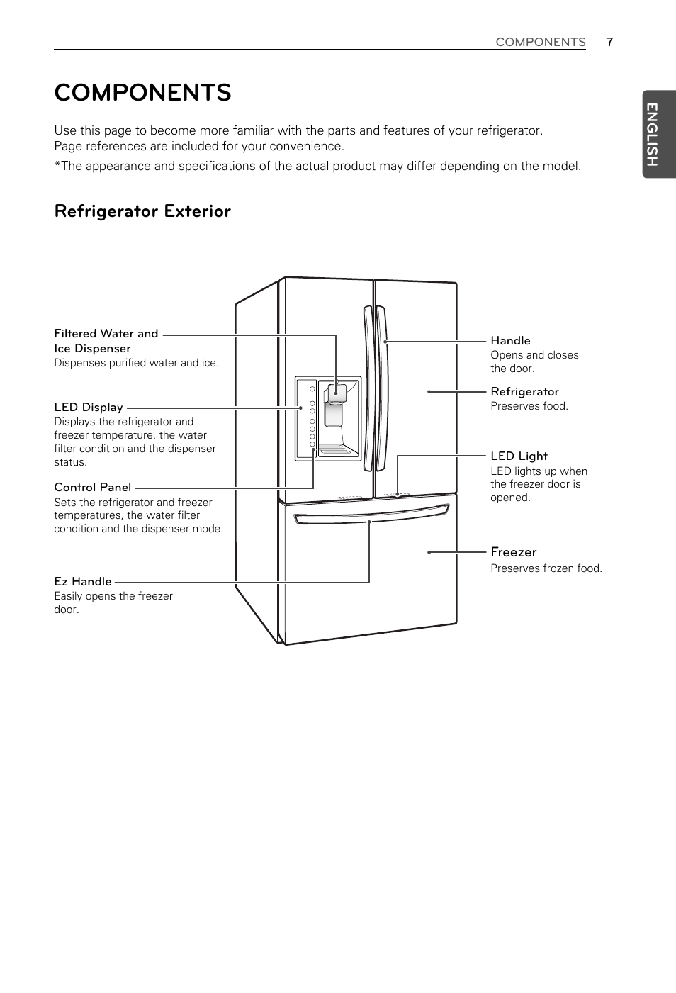 Components, Refrigerator exterior | LG LFX29937ST User Manual | Page 7 / 61