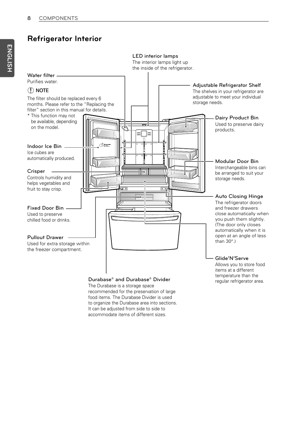 Refrigerator interior, English | LG LFX29937ST User Manual | Page 8 / 61
