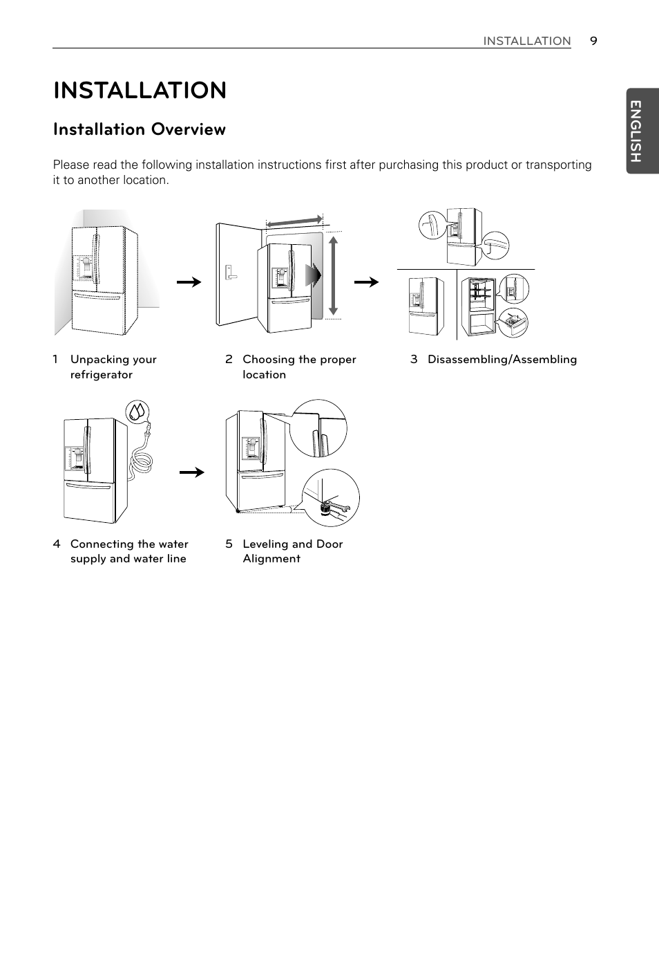 Installation, Installation overview | LG LFX29937ST User Manual | Page 9 / 61