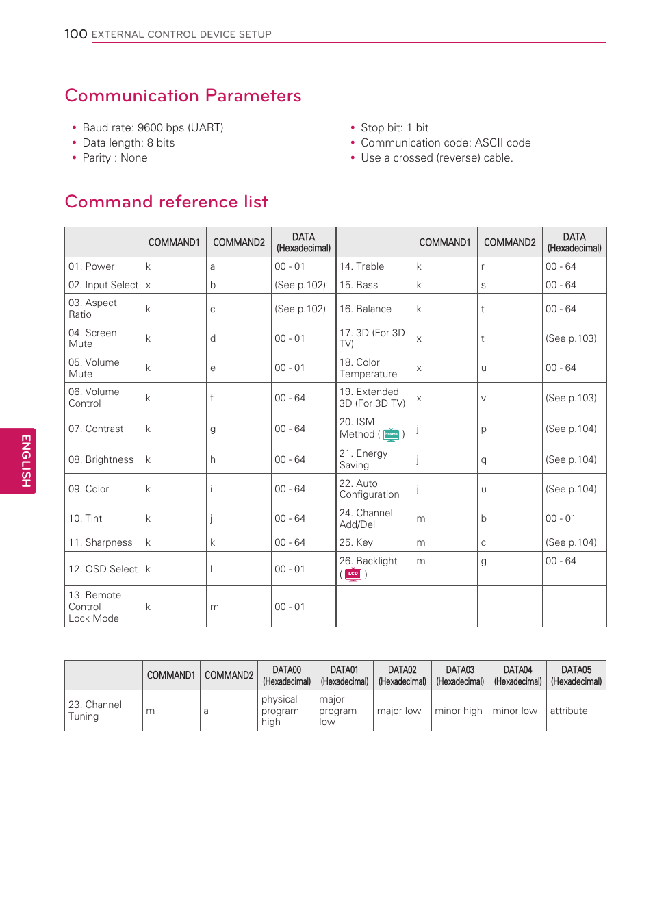 Communication parameters, Command reference list, English | LG 42LW5000 User Manual | Page 100 / 130