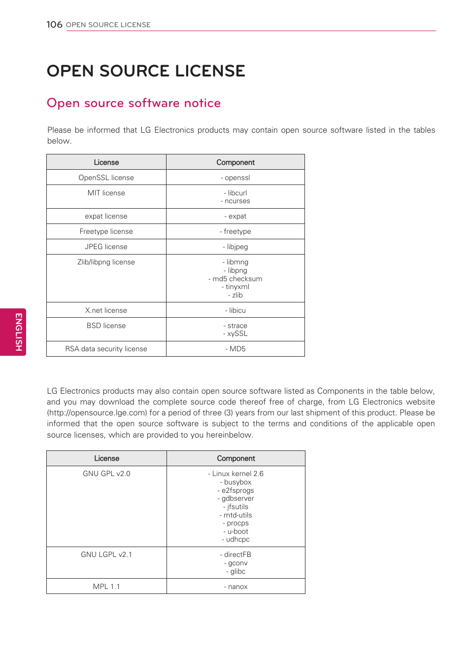 Open source license, 106 open source license, Open source software notice | LG 42LW5000 User Manual | Page 106 / 130