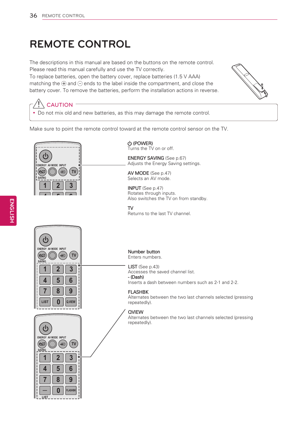 Remote control, 36 remote control, English | Caution, Ch vol | LG 42LW5000 User Manual | Page 36 / 130