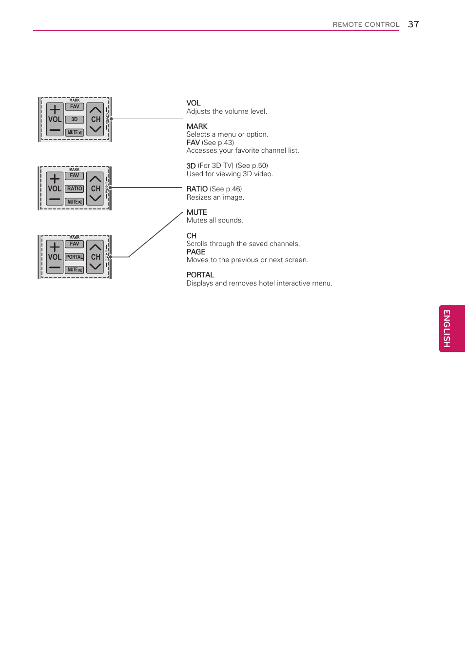 English, Ch vol | LG 42LW5000 User Manual | Page 37 / 130