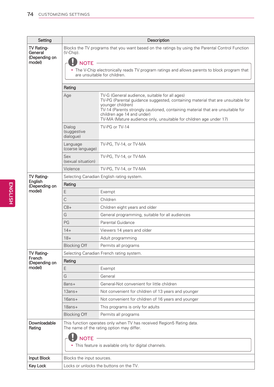 English | LG 42LW5000 User Manual | Page 74 / 130
