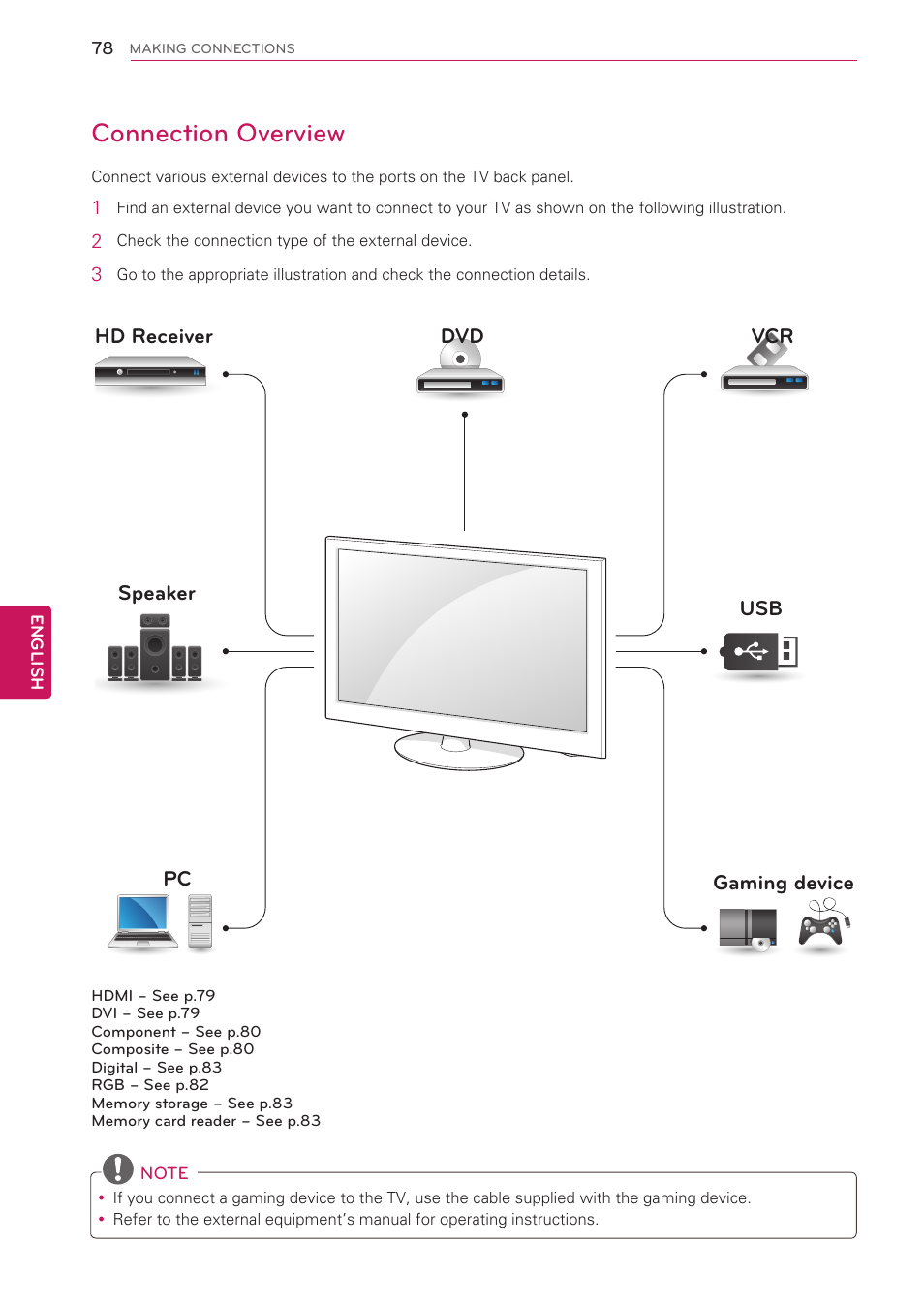 Connection overview, Hd receiver dvd vcr speaker usb pc gaming device | LG 42LW5000 User Manual | Page 78 / 130
