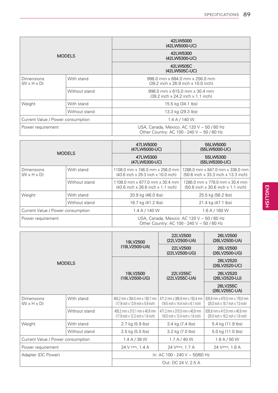 English | LG 42LW5000 User Manual | Page 89 / 130