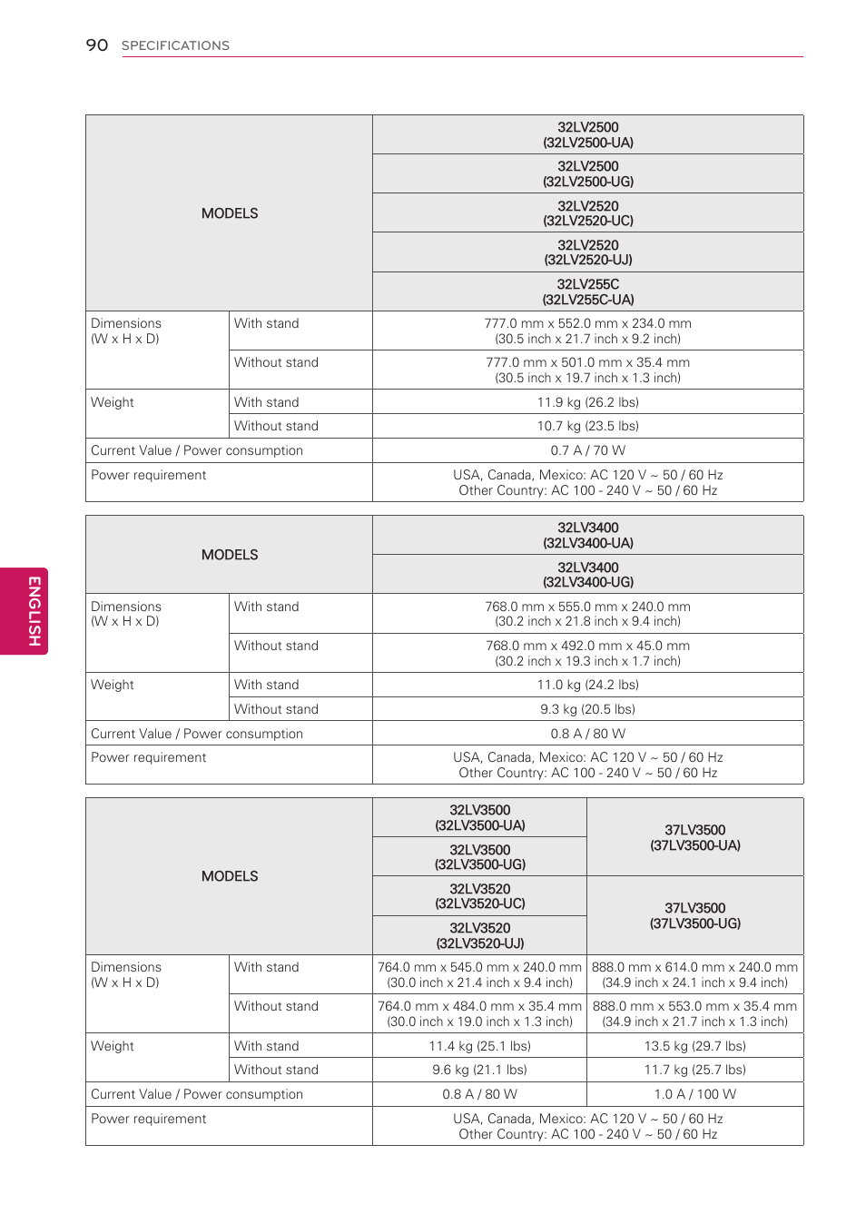 English | LG 42LW5000 User Manual | Page 90 / 130