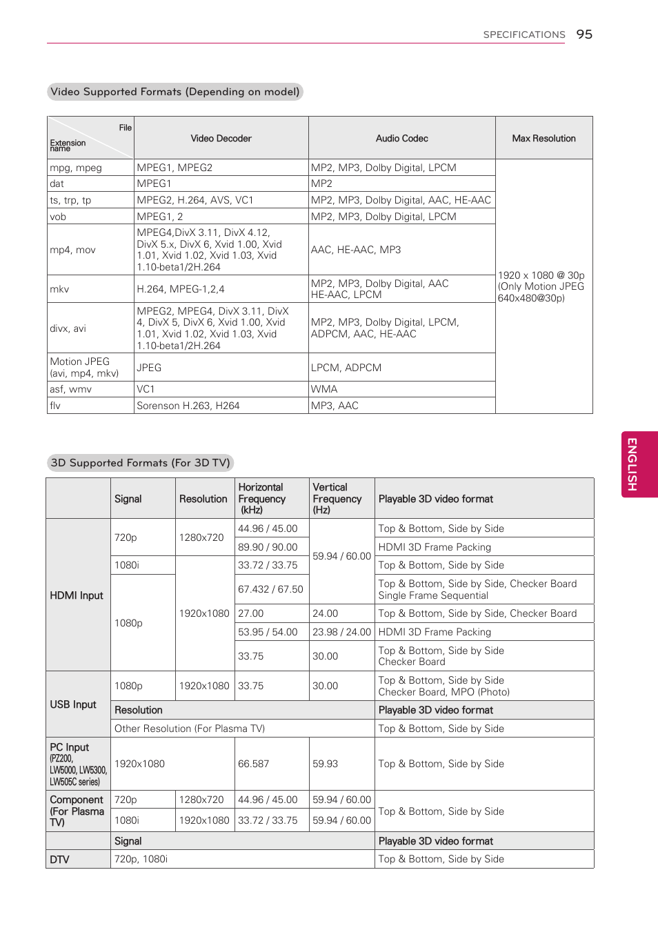 English | LG 42LW5000 User Manual | Page 95 / 130