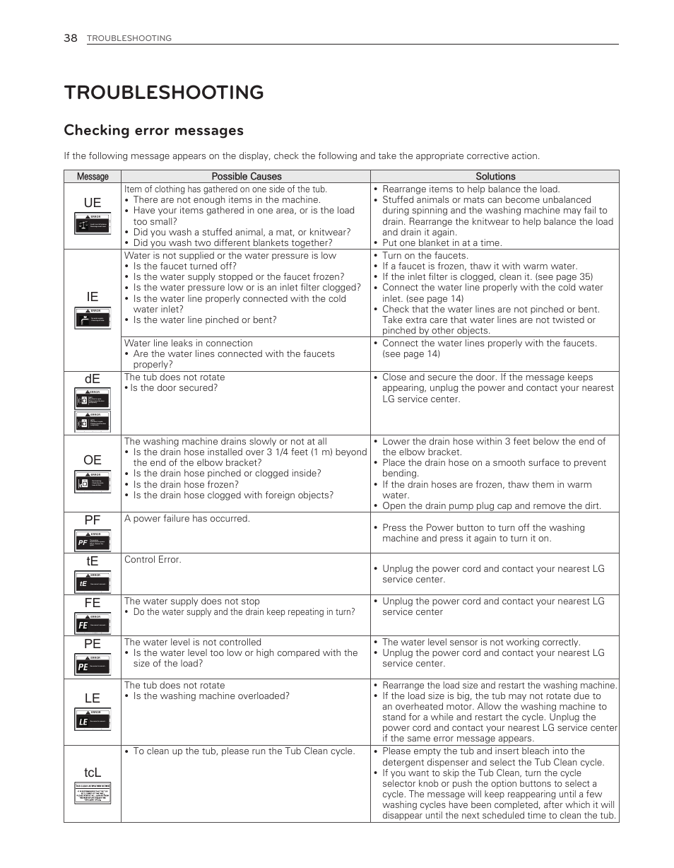 Troubleshooting, Checking error messages | LG WM8500HWA User Manual | Page 38 / 92