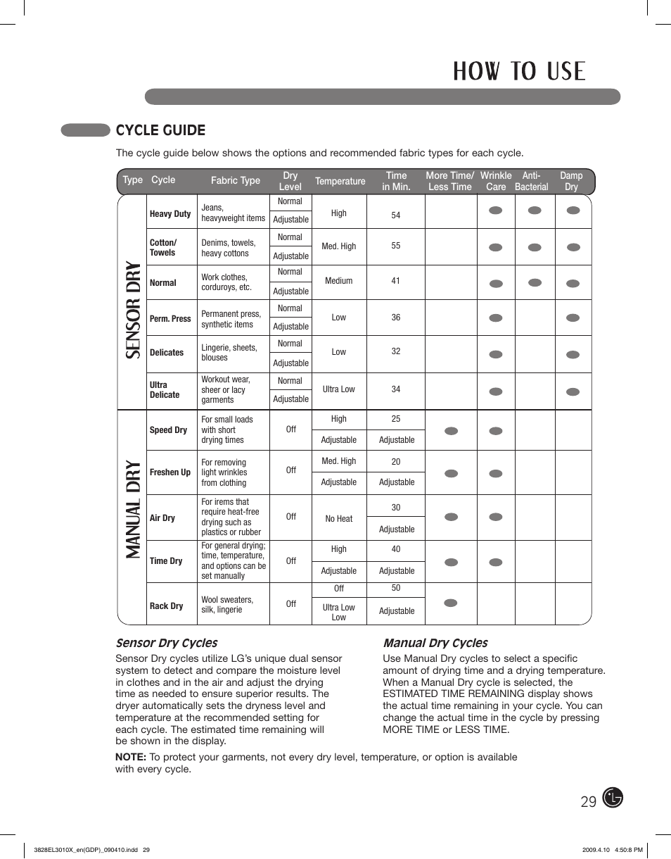 Cycle guide | LG DLG2602R User Manual | Page 29 / 128