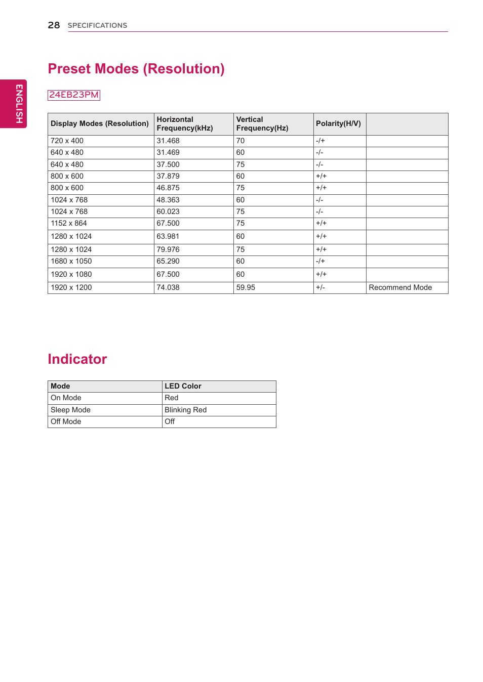 Preset modes (resolution), Indicator, 28 preset modes (resolution) 28 indicator | LG 24EB23PM-B User Manual | Page 28 / 30