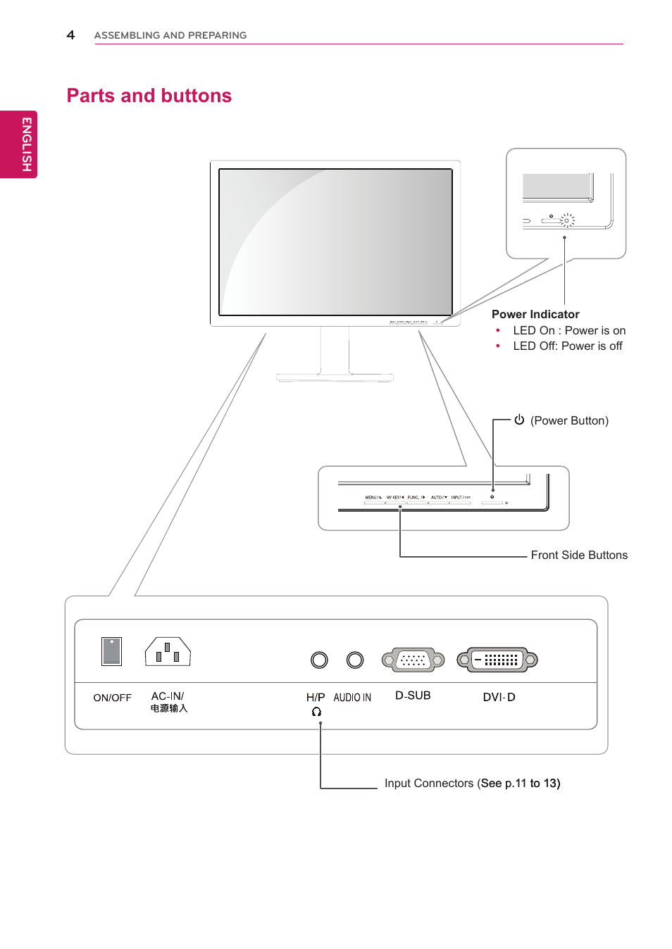 Parts and buttons | LG 24EB23PM-B User Manual | Page 4 / 30