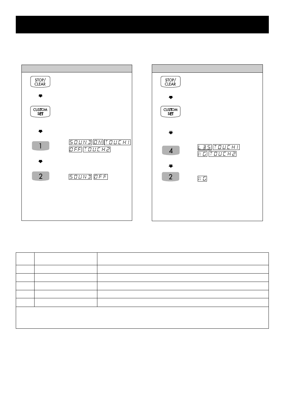 Using your microwave oven, Custom set function chart, Custom set | LG LMA2111ST User Manual | Page 12 / 28