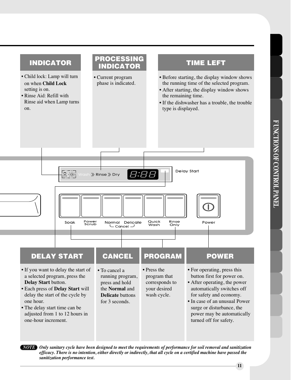 LG LDS5811WW User Manual | Page 11 / 48