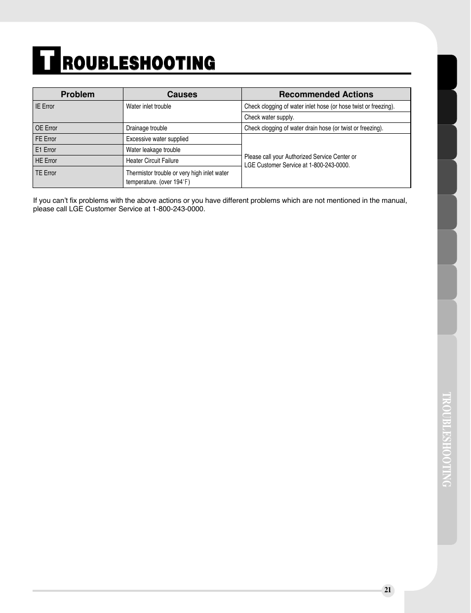 Rro ou ub bl le es sh ho oo ot tiin ng g | LG LDS5811WW User Manual | Page 21 / 48