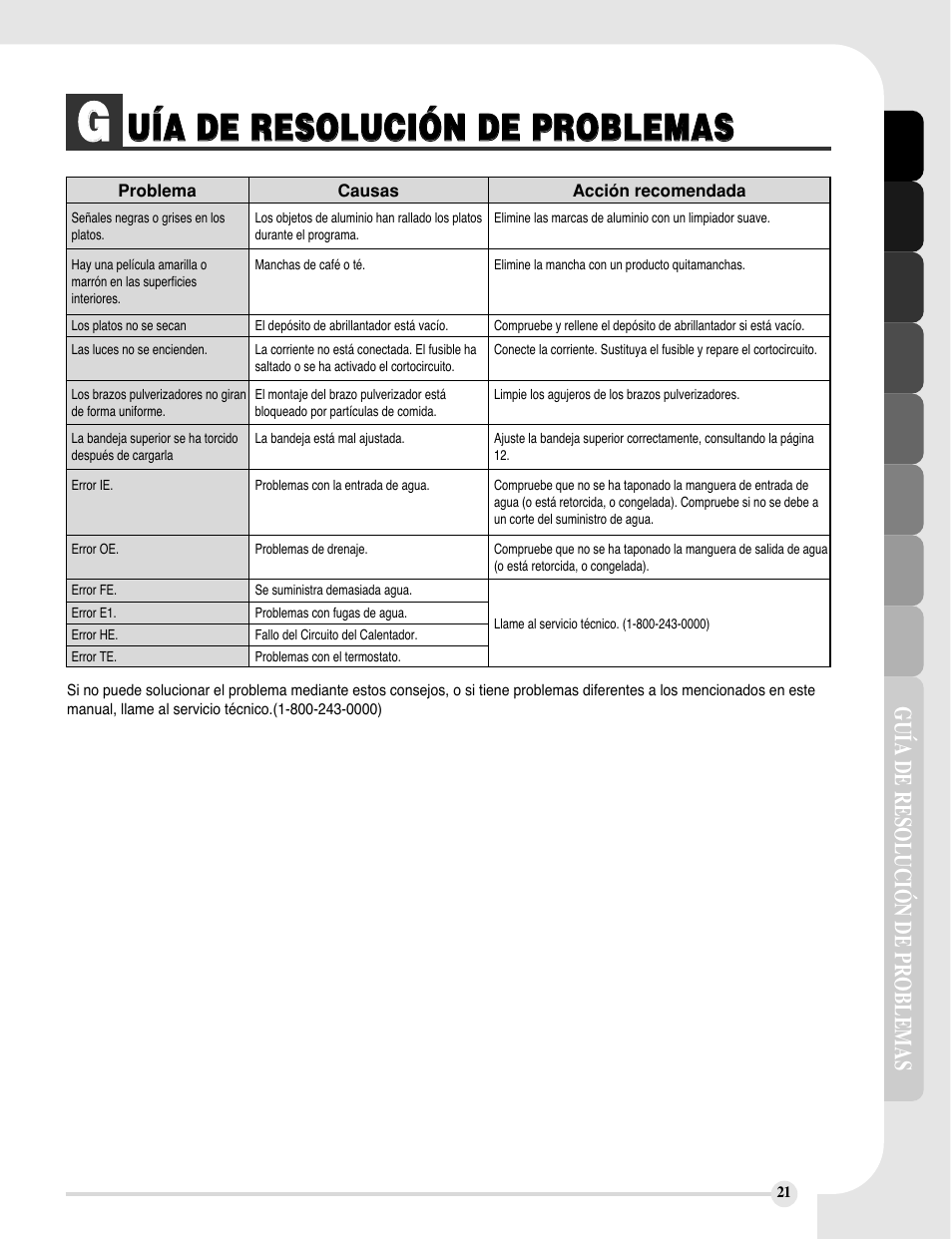 LG LDS5811WW User Manual | Page 45 / 48
