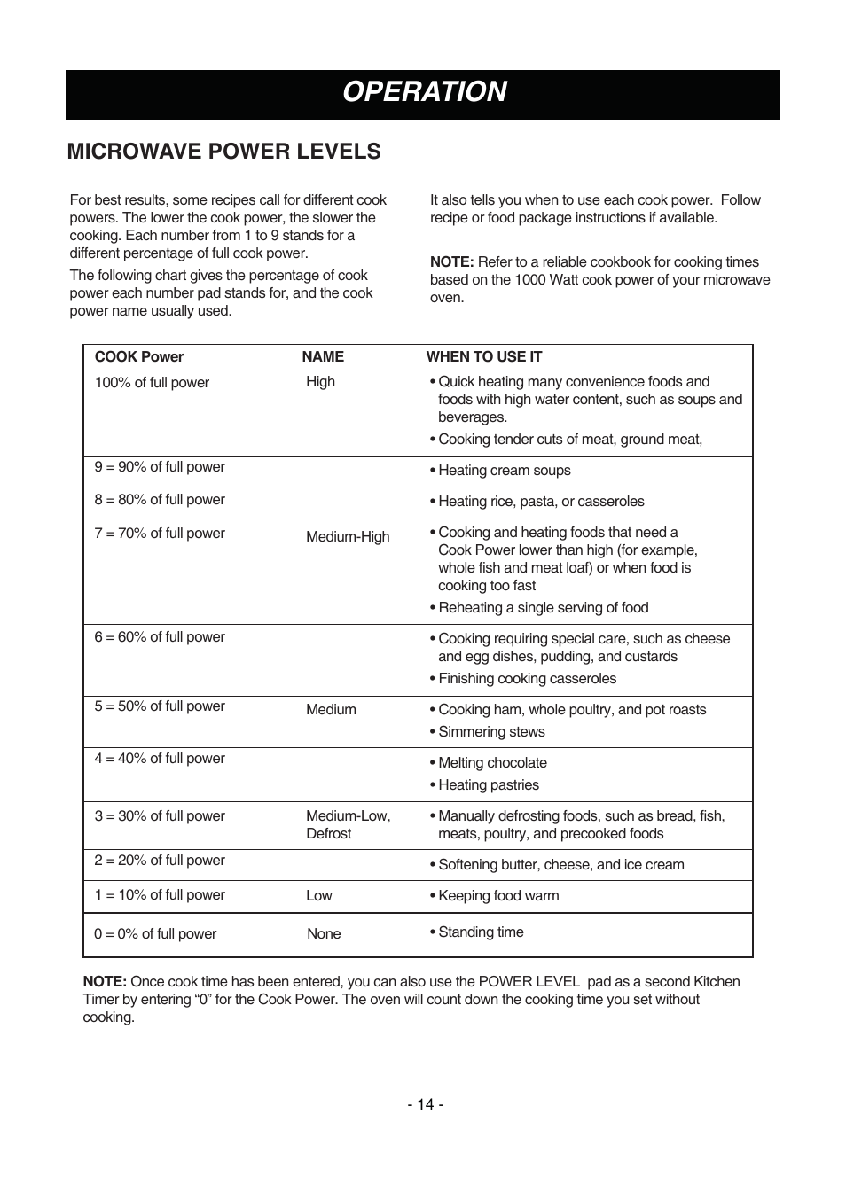 Operation, Microwave power levels | LG LMV1683SW User Manual | Page 14 / 30