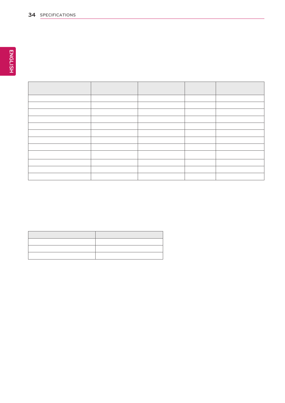 Indicator, Preset modes (resolution) | LG 22EN43T-B User Manual | Page 34 / 36