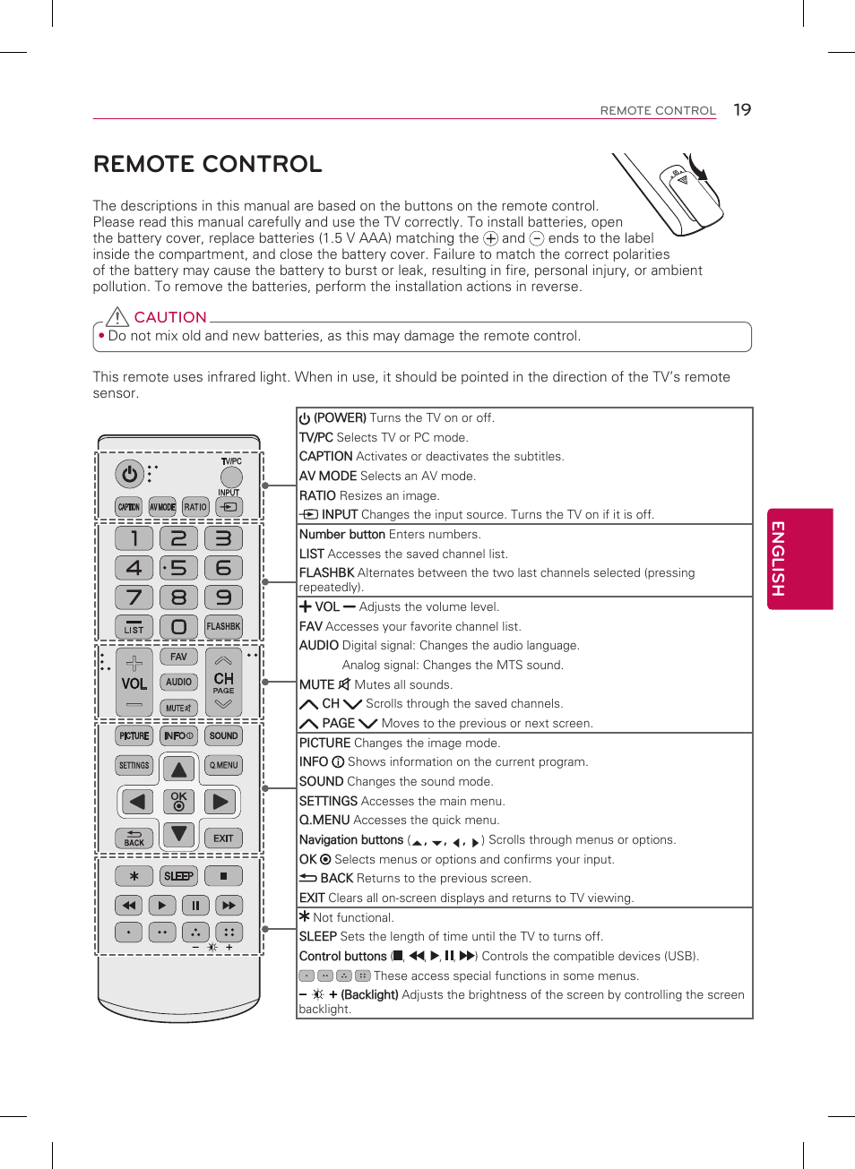 Remote control, 19 english | LG 29LB4510 User Manual | Page 19 / 28