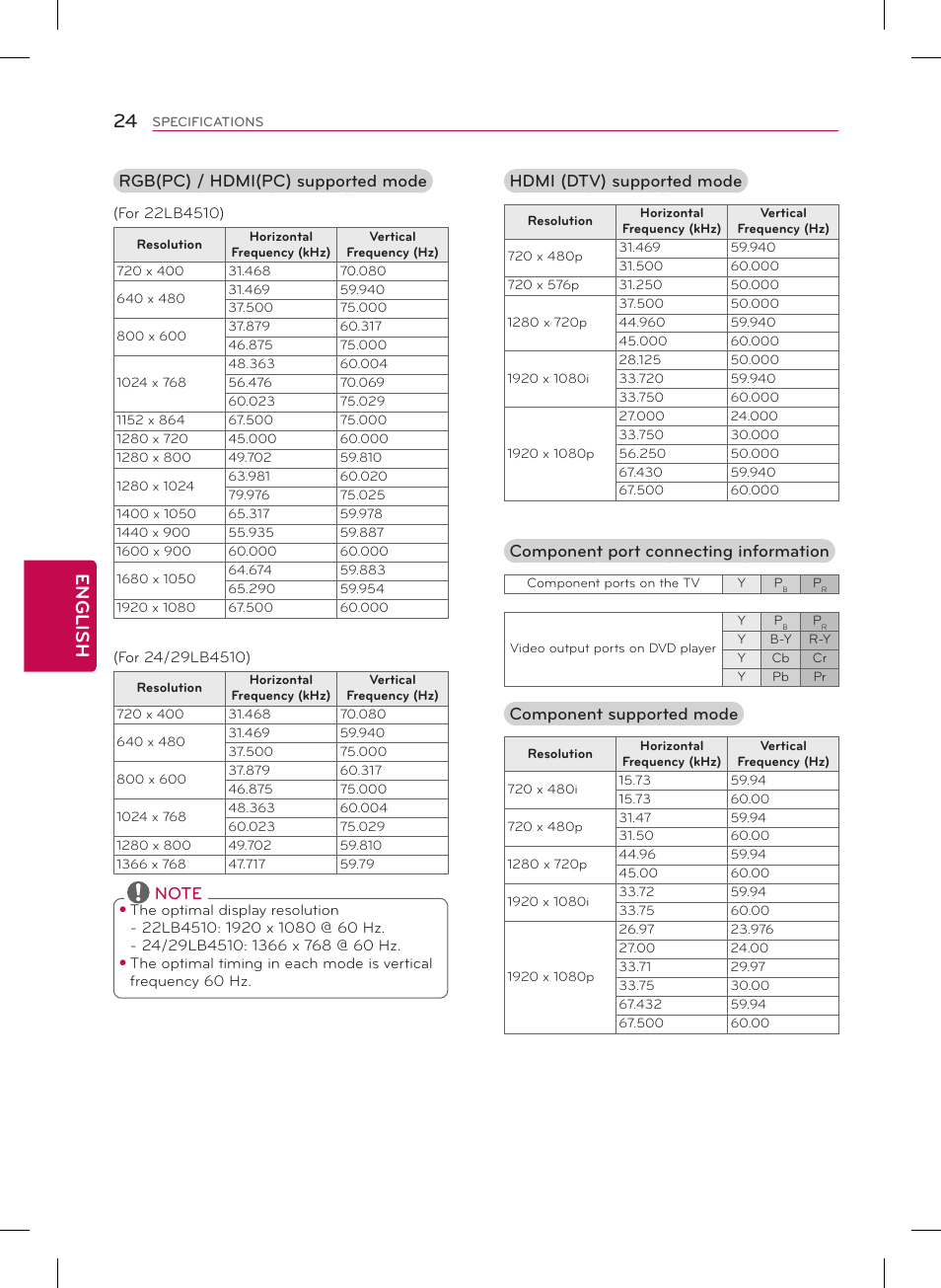 24 english, Rgb(pc) / hdmi(pc) supported mode, Component port connecting information | Component supported mode | LG 29LB4510 User Manual | Page 24 / 28
