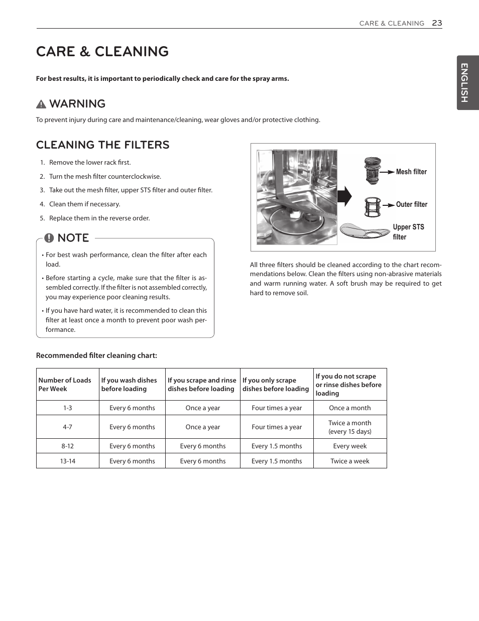 Care & cleaning, Warning, Cleaning the filters | LG LDF7551ST User Manual | Page 23 / 100