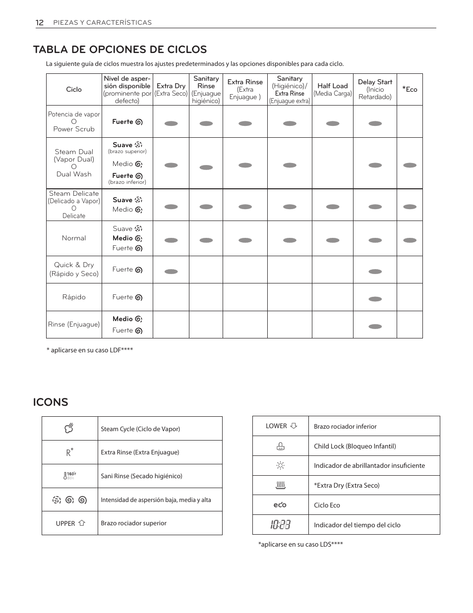 Icons, Tabla de opciones de ciclos | LG LDF7551ST User Manual | Page 44 / 100