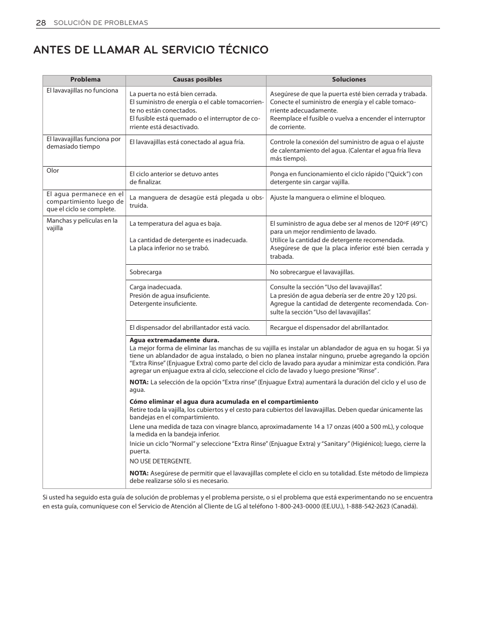 Antes de llamar al servicio técnico | LG LDF7551ST User Manual | Page 60 / 100