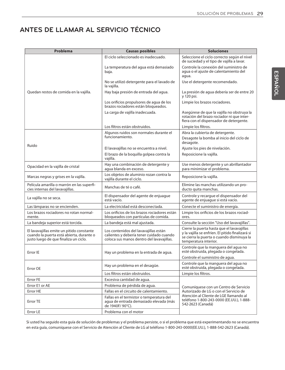 Antes de llamar al servicio técnico, Esp añol | LG LDF7551ST User Manual | Page 61 / 100