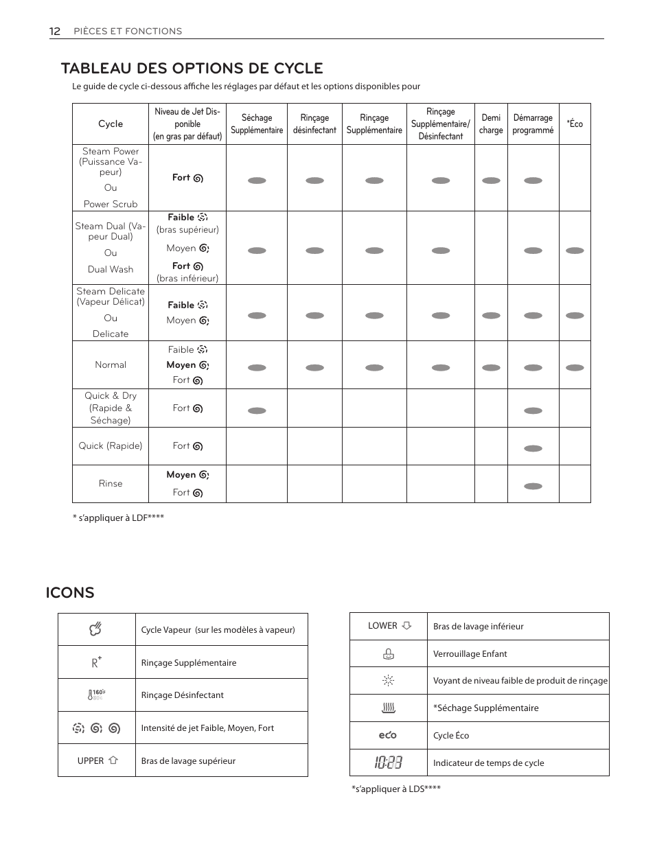 Tableau des options de cycle, Icons | LG LDF7551ST User Manual | Page 76 / 100