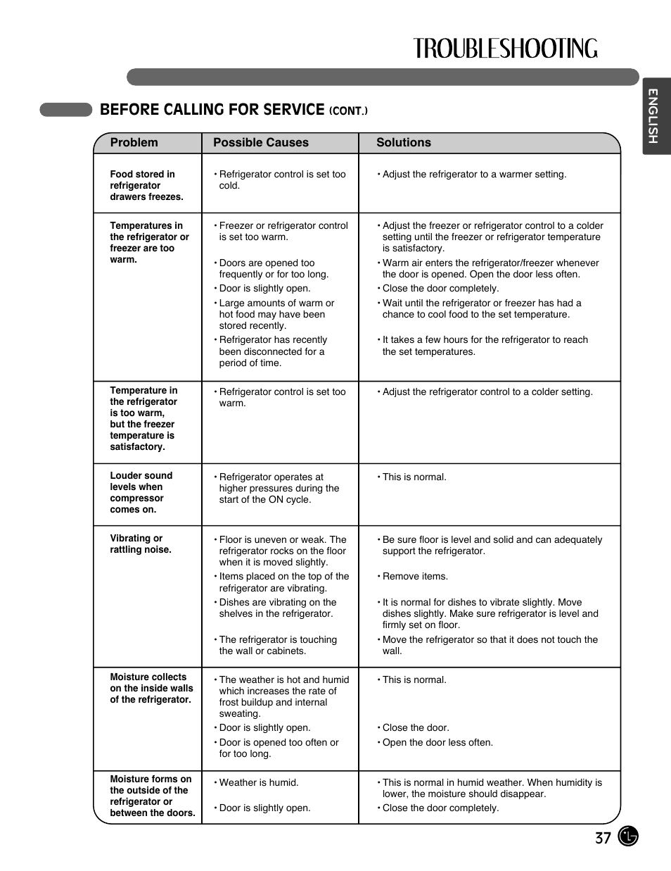 37 before calling for service, English | LG LMX25964ST User Manual | Page 37 / 45