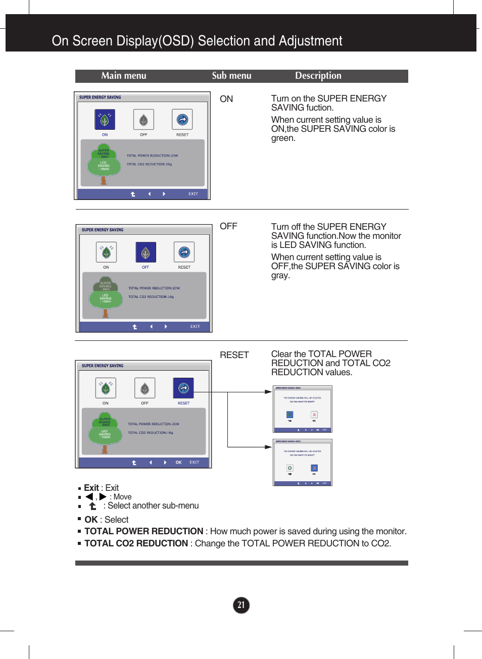 On screen display(osd) selection and adjustment | LG E2711PY-BN User Manual | Page 22 / 31