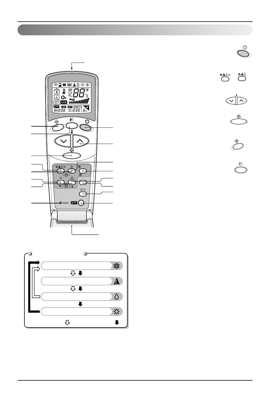Remote control operation, Operation mode, Owner's manual 11 | Controls | LG DMC24DB-1 User Manual | Page 11 / 25