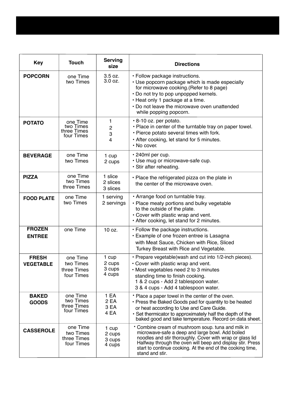 Using your microwave oven, One touch control chart | LG LMA1150SV User Manual | Page 13 / 25