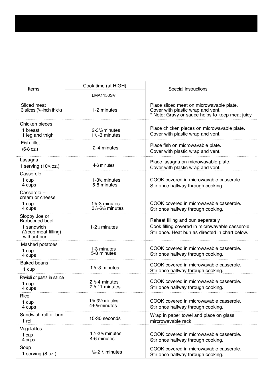 Heating/reheating guide | LG LMA1150SV User Manual | Page 19 / 25