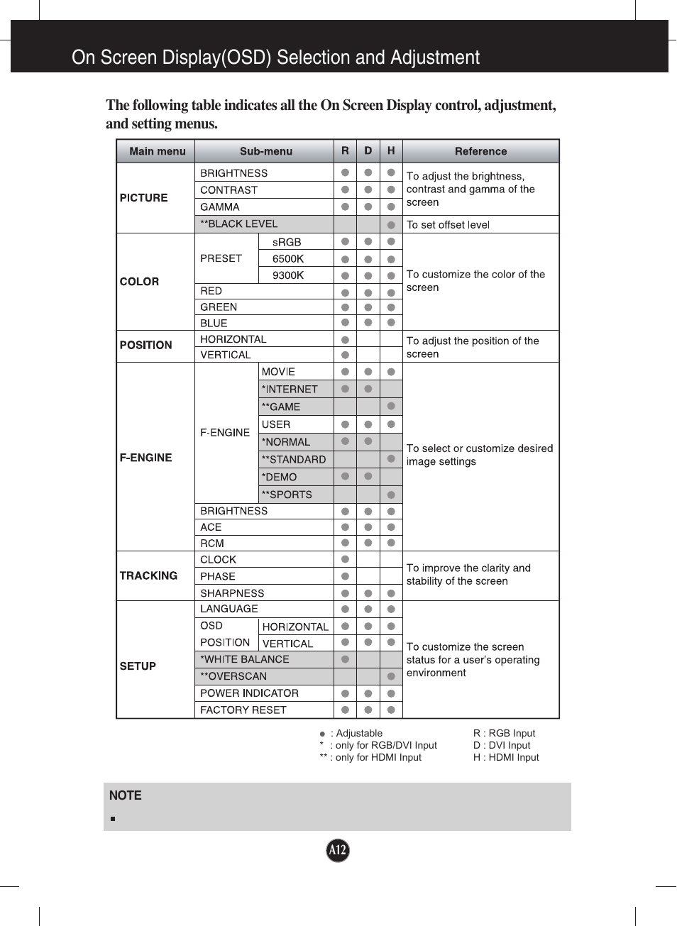 On screen display(osd) selection and adjustment | LG W2442PA-BF User Manual | Page 13 / 26