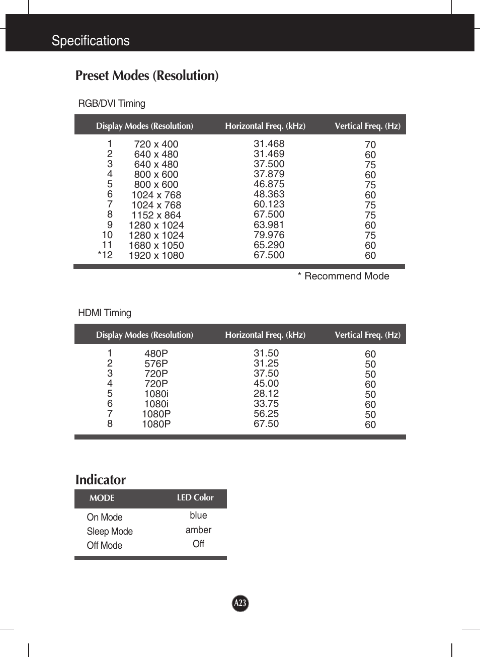 Preset modes (resolution), Indicator, Specifications indicator | LG W2442PA-BF User Manual | Page 24 / 26