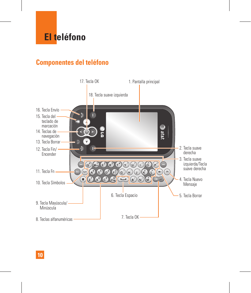 El teléfono, Componentes del teléfono | LG GT365 User Manual | Page 122 / 218