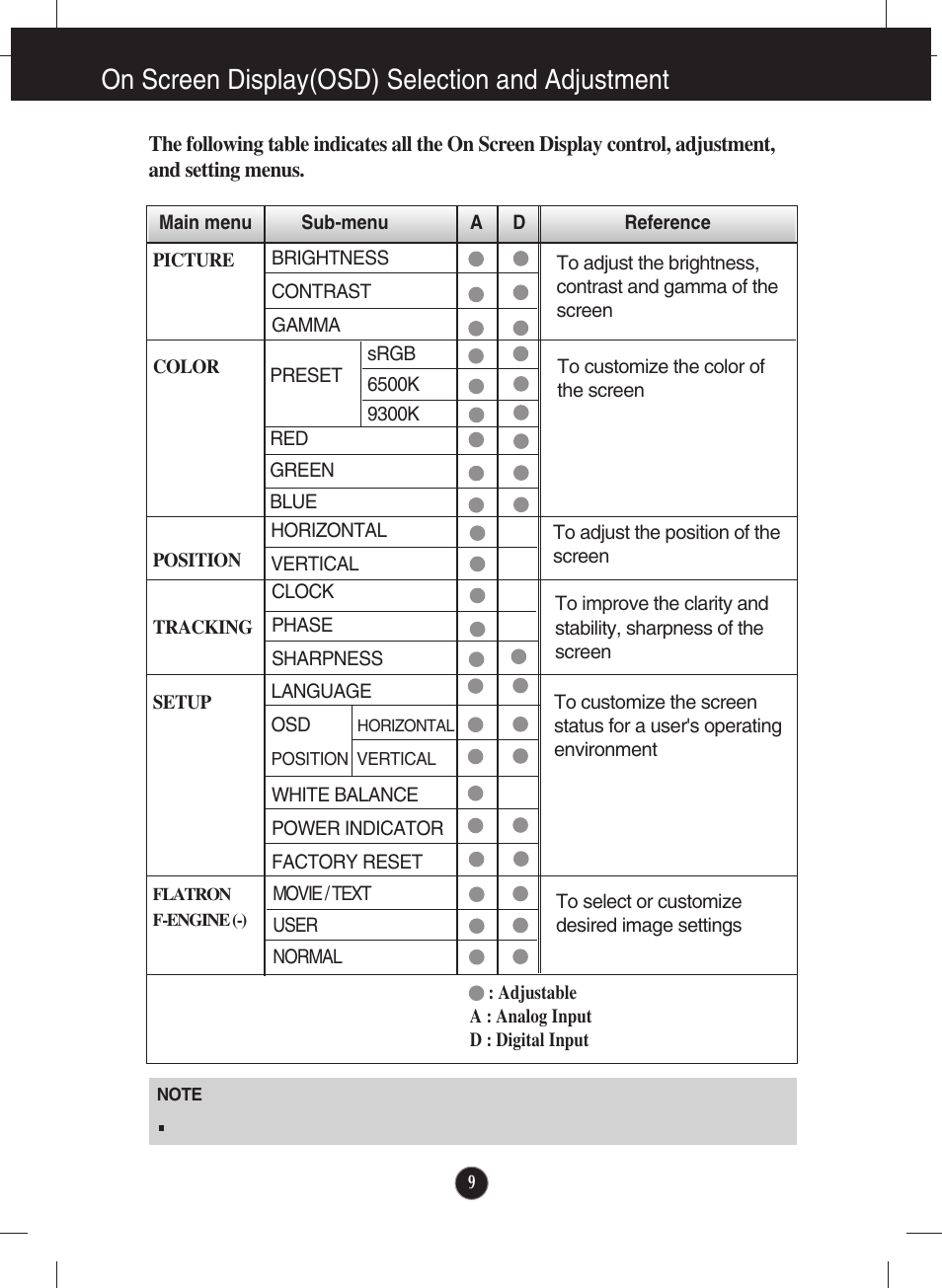 On screen display(osd) selection and adjustment | LG L2000CP-BF User Manual | Page 10 / 21