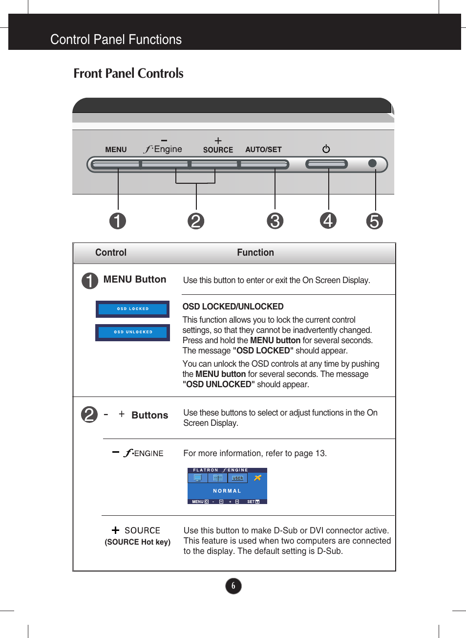 Control panel functions, Front panel controls, Control panel functions front panel controls | LG L2000CP-BF User Manual | Page 7 / 21