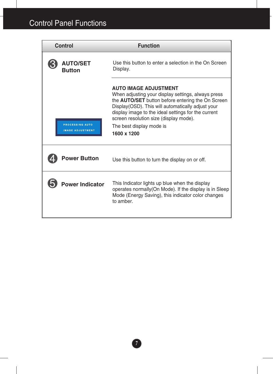 Control panel functions | LG L2000CP-BF User Manual | Page 8 / 21