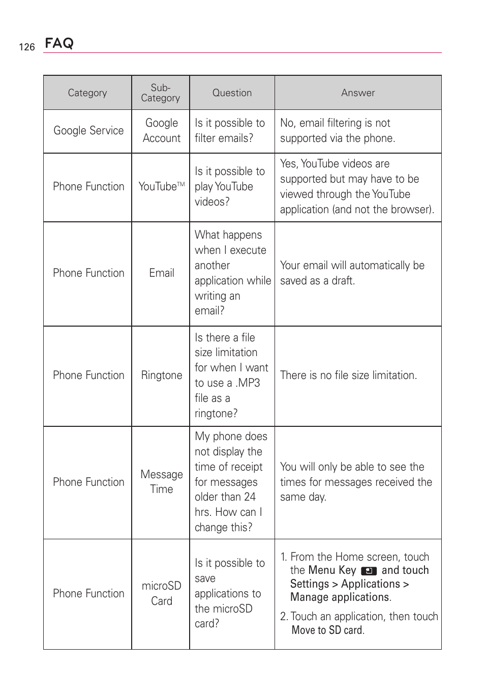 LG AS855 User Manual | Page 128 / 307