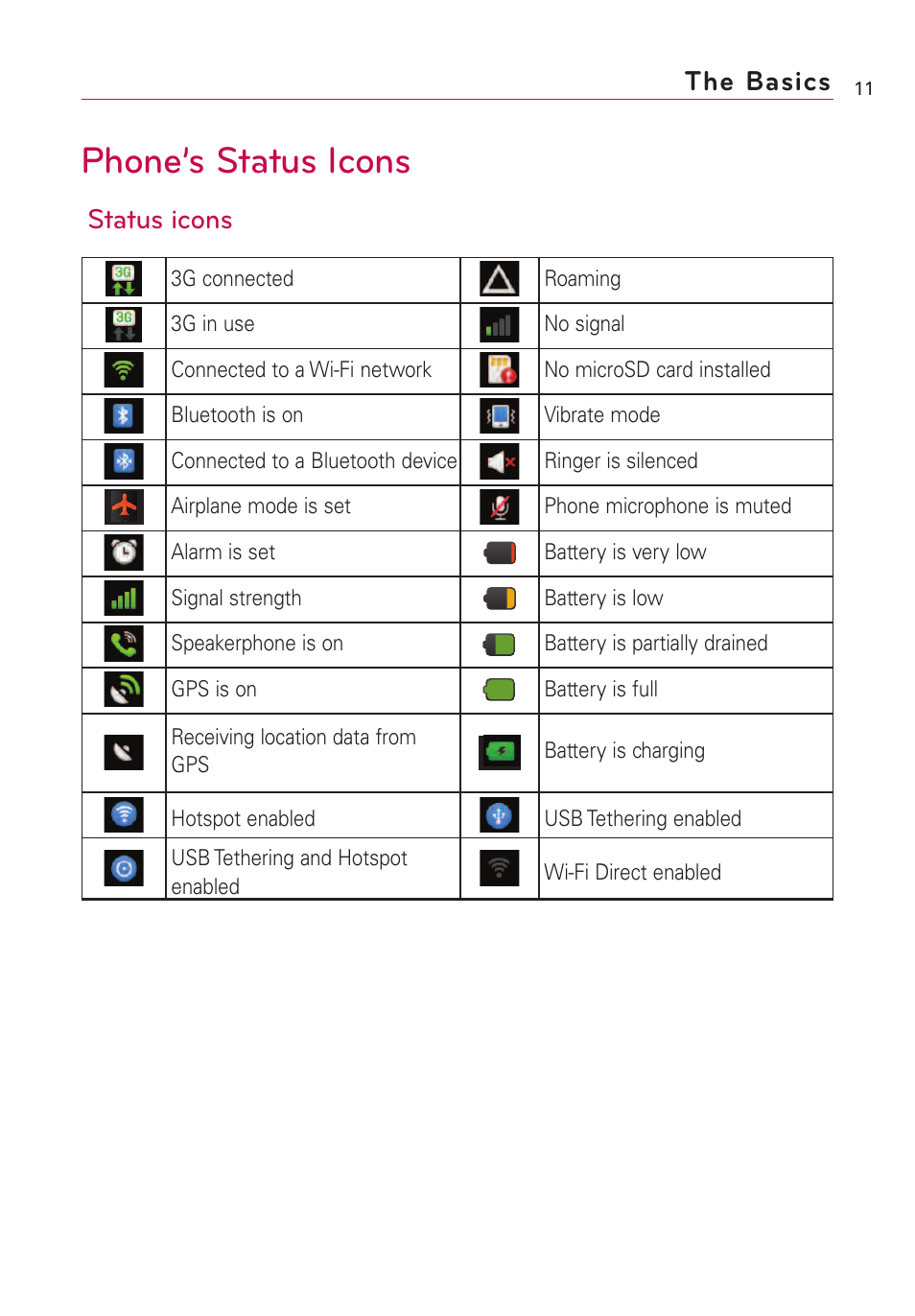 Phone’s status icons, The basics, Status icons | LG AS855 User Manual | Page 13 / 307