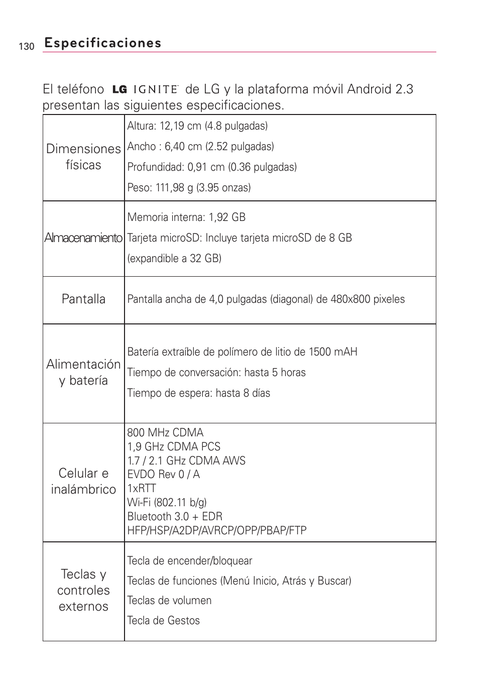 Especificaciones | LG AS855 User Manual | Page 280 / 307