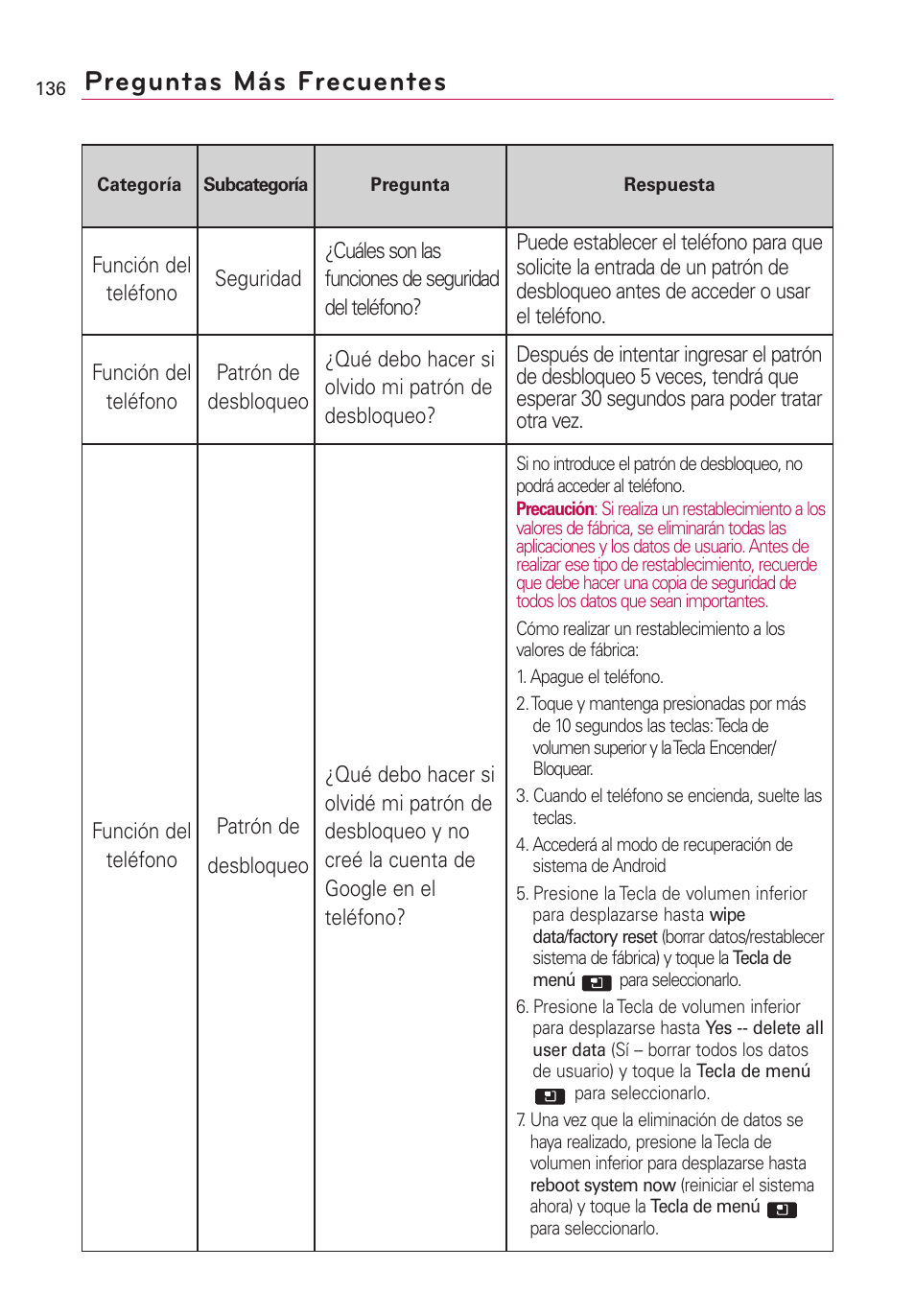 Preguntas más frecuentes | LG AS855 User Manual | Page 286 / 307