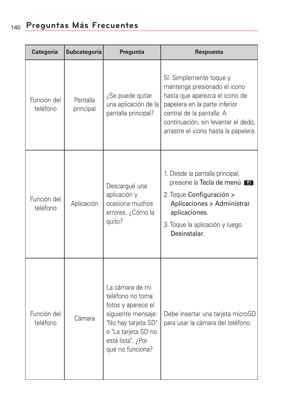 Preguntas más frecuentes | LG AS855 User Manual | Page 290 / 307