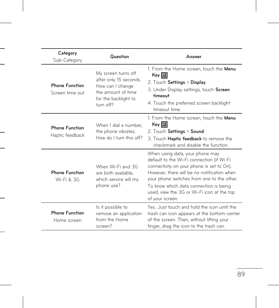 LG LGL95G User Manual | Page 91 / 202